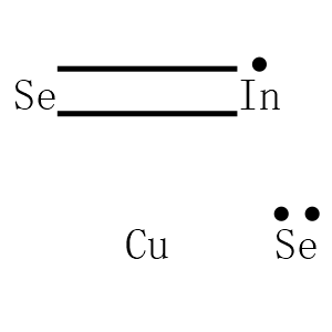 COPPER INDIUM SELENIDE