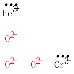 Chromium iron oxide