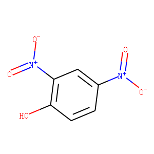 2,4-Dinitrophenol (Wetted with up to 20% water)