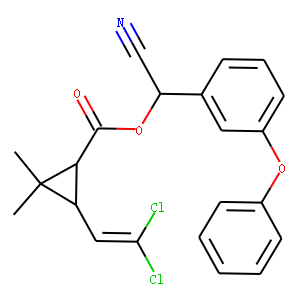 Cypermethrin