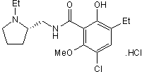 Eticlopride hydrochloride