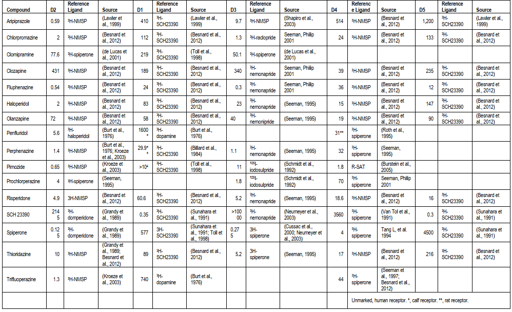 Ligand-affinities-of-select-D2-antagonists-agonists-and-functionally-selective-ligands-nM