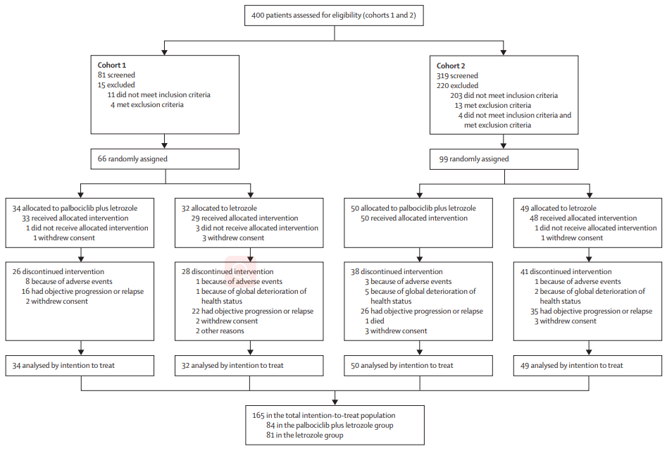 Trial-profile-of-phase-II-study