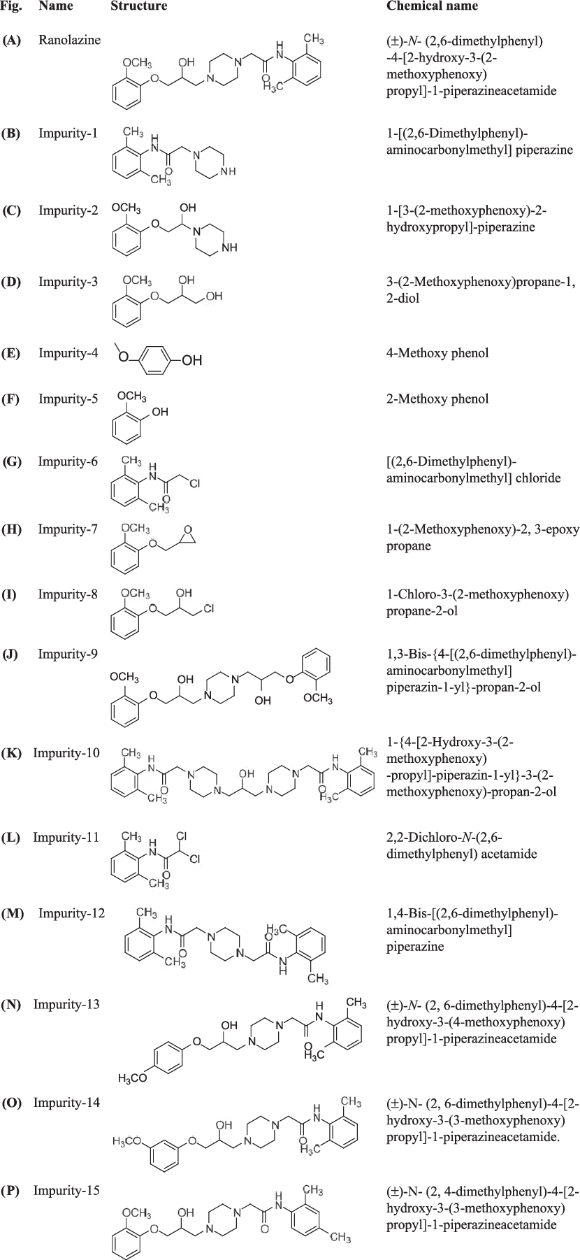 Chemical-structures-of-Ranolazine-and-its-associated-impurities